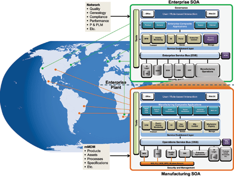 Figure 1. The relationship between mMDM, MDM, SOA and SOAm